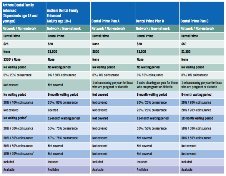 Anthem Dental Plans New Jersey Health Agents